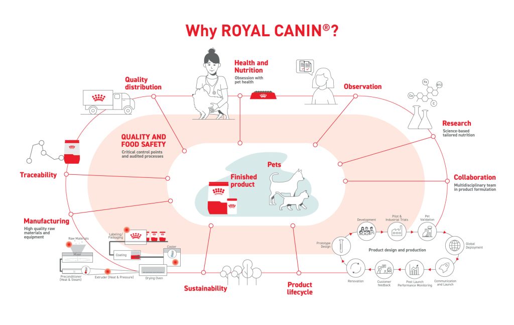 Royal Canin sciencecrunchers 1