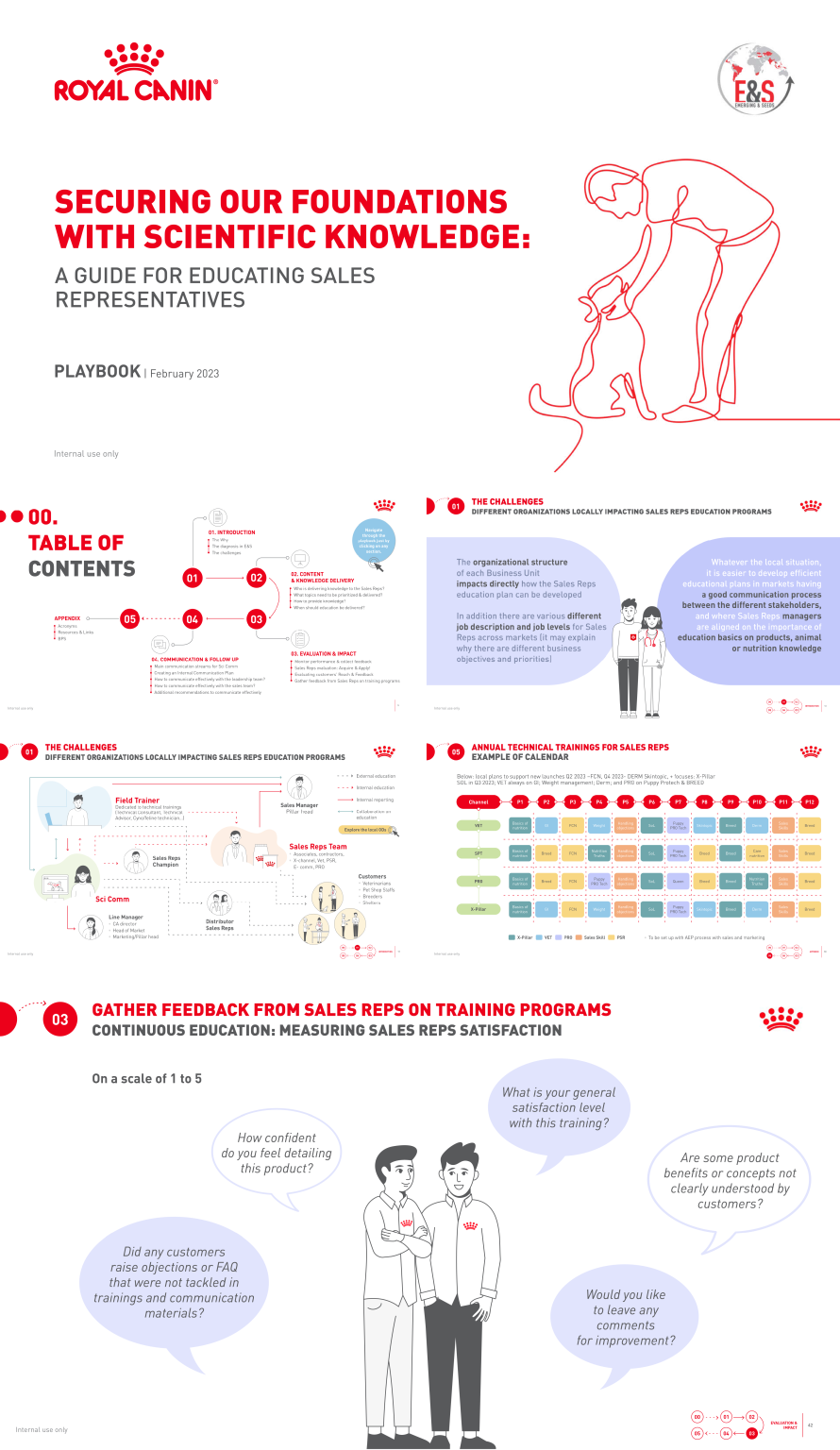 SlideDecks RoyalCanin